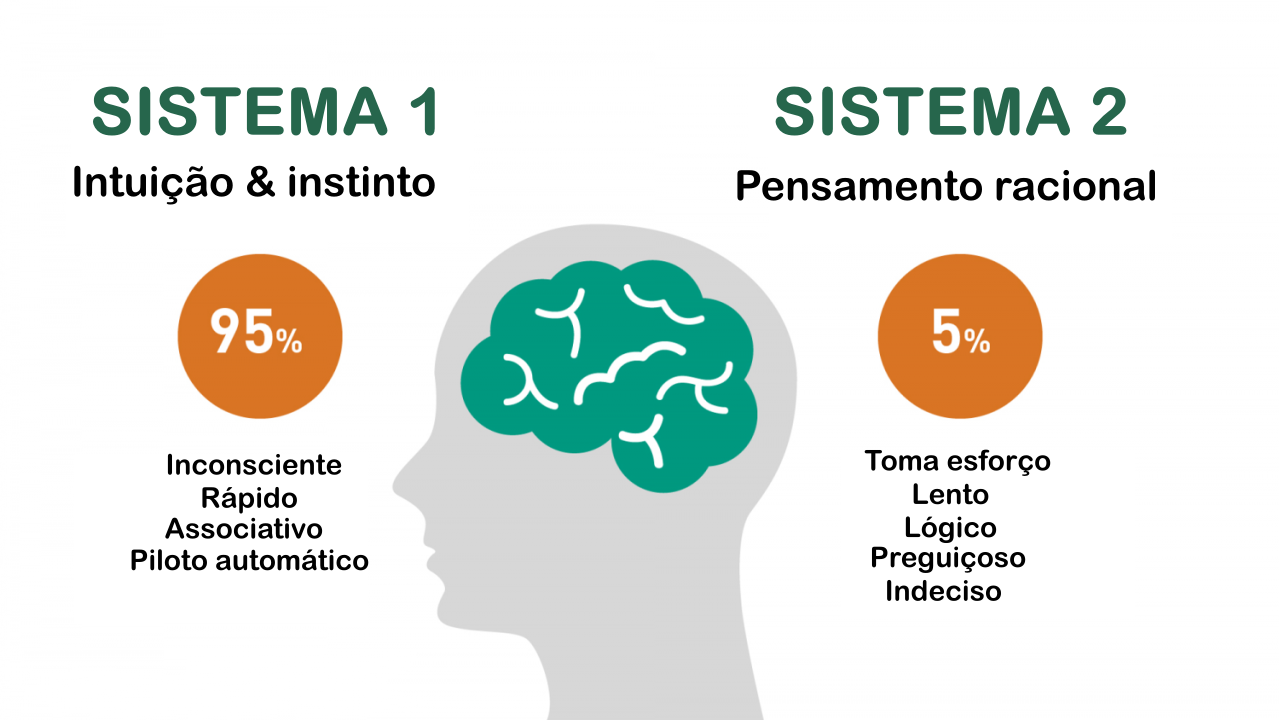 Explorando a Mente Brilhante de Daniel Kahneman - Sales Brain